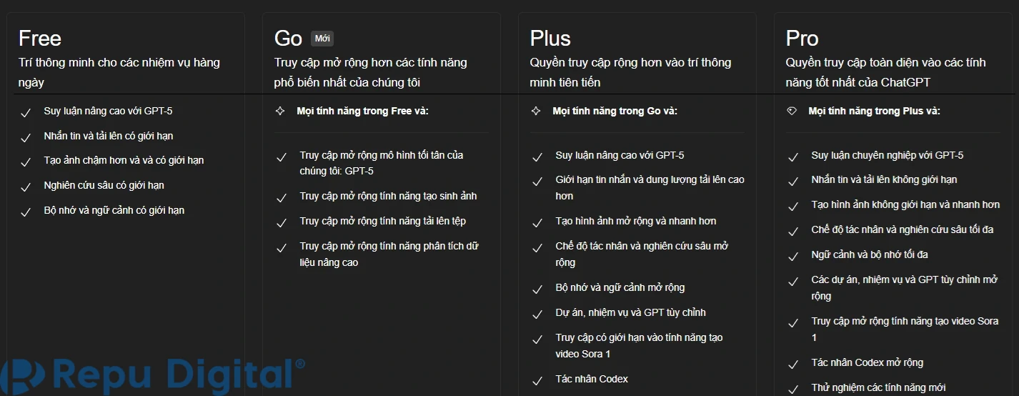 Tài khoản ChatGPT Plus Premium 3, 6 tháng